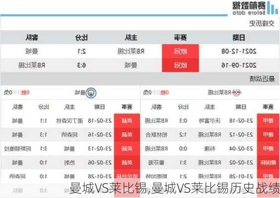 曼城VS莱比锡,曼城VS莱比锡历史战绩