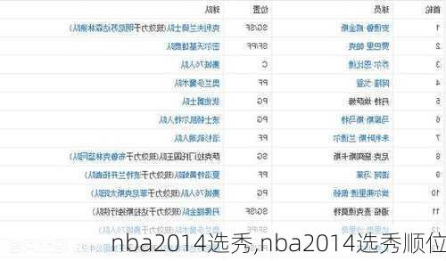 nba2014选秀,nba2014选秀顺位