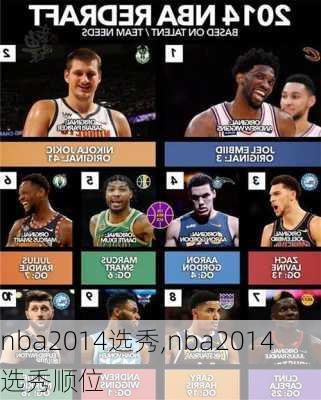 nba2014选秀,nba2014选秀顺位