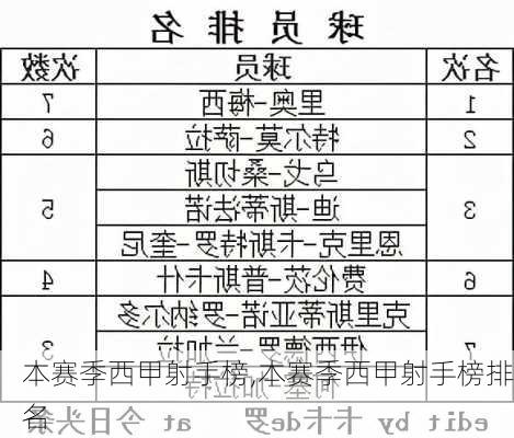 本赛季西甲射手榜,本赛季西甲射手榜排名