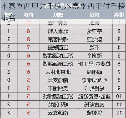 本赛季西甲射手榜,本赛季西甲射手榜排名