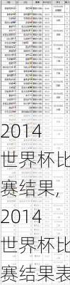 2014世界杯比赛结果,2014世界杯比赛结果表