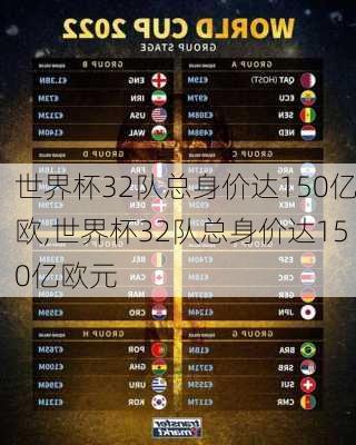 世界杯32队总身价达150亿欧,世界杯32队总身价达150亿欧元