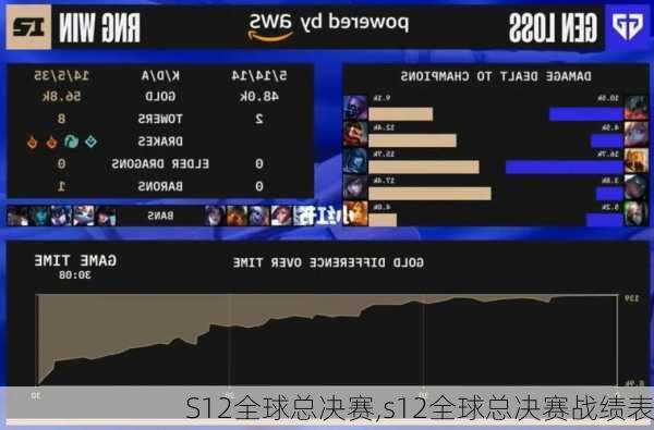 S12全球总决赛,s12全球总决赛战绩表