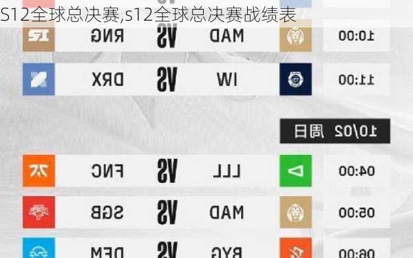 S12全球总决赛,s12全球总决赛战绩表