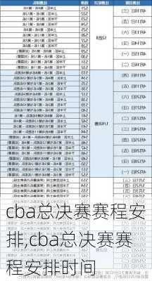 cba总决赛赛程安排,cba总决赛赛程安排时间