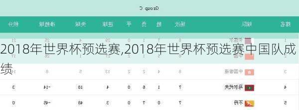 2018年世界杯预选赛,2018年世界杯预选赛中国队成绩